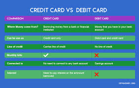Consolidated credit explains how to have better credit habits while also saving money. 60 Best Credit Cards In Philippines 41 Easiest Credit Card To Get