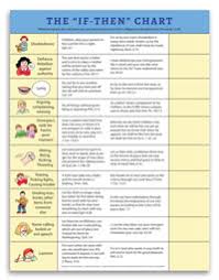 Doorposts The If Then Chart