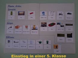 Tabellenvorlagen können über den bereich formatvorlagen der. Stutzpunktvorstellungen Aufbauen Referenzgrossen Verinnerlichen