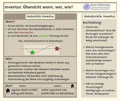 Category:16 inspiration warenbestand excel vorlage diese können einstellen für ihre wichtigsten kreative ideen, you can see 16 inspiration warenbestand excel vorlage diese können einstellen für ihre wichtigsten kreative id and more pictures for powerpoint vorlagen18131 at dillyhearts.com. Die Inventur Arten Durchfuhrung Fallstricke Unternehmensberatung Axel Schroder