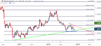 gbp usd rallies after the boe warns of brexit recession