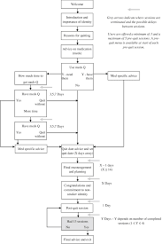 flow chart of overall website structure flow chart of