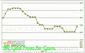 Pin On Best Company To Buy Gold