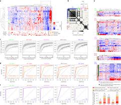 Mapping Phospho Catalytic Dependencies Of Therapy Resistant