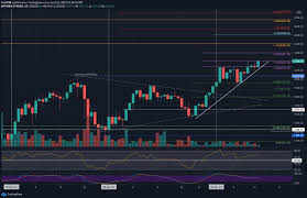 Price target in 14 days: Ethereum Price Analysis Eth Breaking Ath Surpassing 2200 What Are The Next Targets
