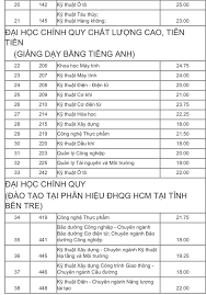 Jul 27, 2021 · thủ khoa khối c ở thanh hóa một mình sống với bà ngoại gần 90 tuổi; Ä'h Bach Khoa Tp Hcm Dá»± Kiáº¿n Ä'iá»ƒm Chuáº©n 2020 Nganh Co Ä'iá»ƒm Chuáº©n Cao Nháº¥t Sáº½ Tren 27 Ä'iá»ƒm