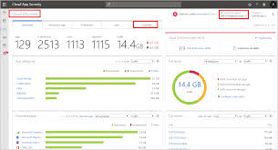 Please feel free to read more on. Integrate Microsoft Defender For Endpoint With Cloud App Security Microsoft Docs