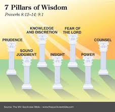 Pin On Bible Proverbs