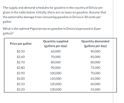 Ending saturday at 10:30am pdt. Fill In The Following Table With The Correct Chegg Com