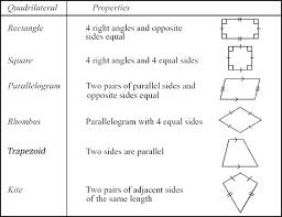 Classifying Quadrilaterals V1 1 Math Geometry Classifying Quadrilaterals Math