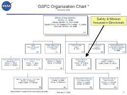 nasa gsfc safety mission assurance directorate a value added