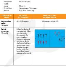 1) hantaran aras dada 2) hantaran aras bahu 3). Oehelxplw7zpnm