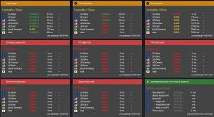 Apex legends season 9 released today, adding the new 3 vs. Apex Legends Status On Twitter Almost All Apexlegends Servers Are Down At The Moment Report Your Issues On Https T Co Sbyvlptjum
