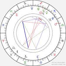 Christine Teigen Birth Chart Horoscope Date Of Birth Astro