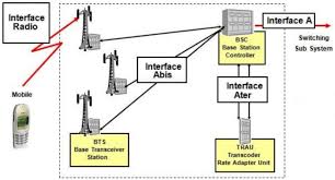 Il y a en effet des consignes et distance de sécurité pour les radio et système de com par satellite, ce. Ameliorer La Reception Mobile Est Possible Et Resultat Immediat