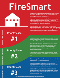 Firesmart neighbourhoods fend off some property damage as wildfires rage back to video. What Can I Do Today To Protect My Home This Wildfire Season Salt Spring Island Fire Rescue