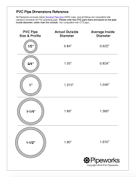 Pvc Pipe Thickness Pvc Dimensions Plastic Thickness