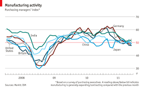 purchasing managers index focus