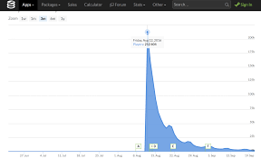 no mans sky recording fewer than 1000 concurrent players on