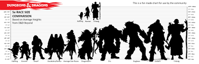 OC] Race Height Chart: Share Around if you find it useful! : rDnD