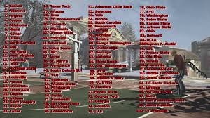The 10 greatest ncaa basketball teams of all time. Ncaa Basketball 10 2016 Rpi Top 100 Teams Rankings 3 4 2016 Youtube