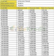 Biasanya, debitur harus punya penghasilan. 2 Pinjaman Bank Bjb Jaminan Sertifikat Rumah Proses Cepat 2021