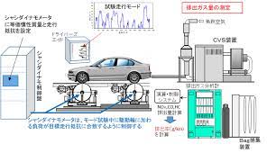 各種の排出ガス試験 | 公益財団法人日本自動車輸送技術協会