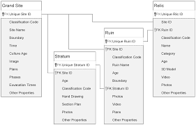 To install the age of wind 2 free.apk, you must make sure that third party apps are currently enabled as an installation source. Ijgi Free Full Text Methods And Application Of Archeological Cloud Platform For Grand Sites Based On Spatio Temporal Big Data Html