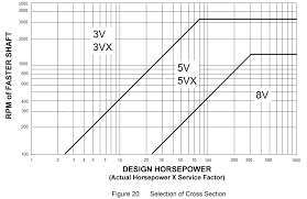 V Belt Section Chart Www Bedowntowndaytona Com