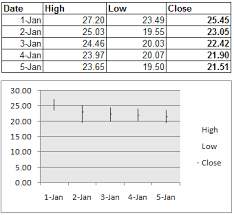 Microsoft Office Tutorials Present Your Data In A Stock Chart