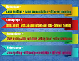 Homonyms Definition Differences Between Homophones Homographs English Tutorvista Com Homographs Homonyms Homophones