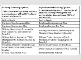 Edmc Art Institute Online Orientation 00 Section Read Payment Options And Responsible Borrowing Tuition How To Plan The Borrowers