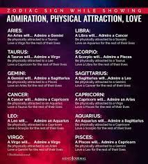 The face is broadest between the ears, but is full. Zodiac Signs While Showing Admiration Physical Attraction Love In 2021 Zodiac Love Compatibility Zodiac Signs Cancer Compatibility Zodiac Signs Aries Compatibility