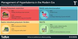 Image result for Hyperkalemia