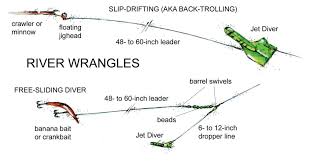 Deadly Divers Flw Fishing Articles