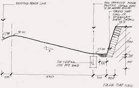 It consists of a ditch with side or revetment nearest the viewpoint perpendicular (or slightly battered), faced with brick or stone, and the other side sloped and turfed.it kept animals away from the area contiguous to the house, yet was concealed. Ha Ha Design 4 Marian Boswall Landscape Architects