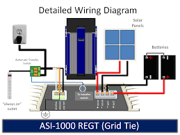 Photo Wiring Diagram Of Solar Panel System Solar Grid Tie Systems Array Size Starting Price 15kw Grid Tie O Solar Energy System Solar Panel System Solar Panels