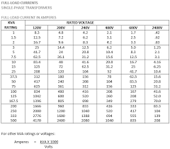 Southeastern Transformer Company Load Charts