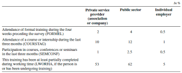 Exempt salaried employees receive payment on a salary basis and are exempt from flsa overtime pay requirements, meaning the employer does not pay for overtime. Economic Mechanisms Explaining Low Wages In The Personal Services Sector