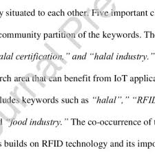 The cryptocurrency nano has feeless transactions and is proof of stake. Pdf Integrating The Internet Of Things In The Halal Food Supply Chain A Systematic Literature Review And Research Agenda