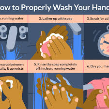 How To Wash Your Hands Cdc Guidelines Washing your hands, just like brushing your teeth or applying deodorant, is usually a straightforward part of your day — you've probably never thought twice about it. how to wash your hands cdc guidelines
