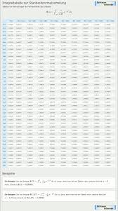Standardnormalverteilung berechnen,tabelle standardnormalverteilung 3 nachkommastellen,standardnormalverteilung tabelle pdf,verteilungstabelle normalverteilung. Integraltabelle Der Wahrscheinlichkeitsdichtefunktion Einer Standardnormalverteilung Normalverteilung Verteilung Tabelle