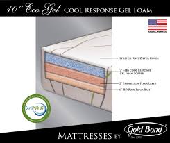 We did not find results for: Eco 10 Inch Gel Memory Foam Mattress By Gold Bond