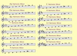 Handy Charts Los Senderos Studio