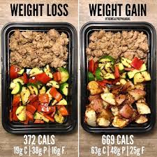 Pin On Healthy Meals