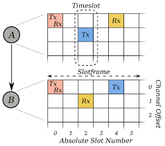 Square root 123square root 123elloo. Sensors Free Full Text Performance Of The Transport Layer Security Handshake Over 6tisch Html