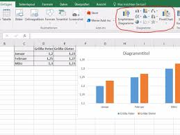 Microsoft Office Diagramme Mit Excel Erstellen Netzwelt