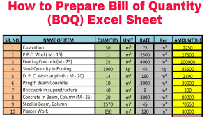 Apply excel conditional formatting that checks the value in one cell, and applies formatting to other cells, based on that value. How To Prepare Bill Of Quantities Boq 2021 Youtube