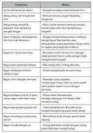 Contoh jawapan bahagian a penulisan upsr. 100 Peribahasa Maksud Dan Contoh Ayat Cikimm Com