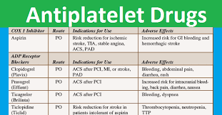 Pin On Pharma Antiplatelet Drugs Cheat Sheet